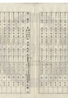 太原晉生織染工廠公司020 封面