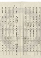 太原晉生織染工廠公司021 封面