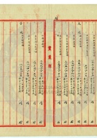 平定縣保晉礦務公司010 封面