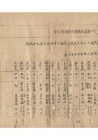 河北省清苑县银钱业同业公会为推定出席会员代表事给保定商会的函民国二十四年（1935）三月八日 封面