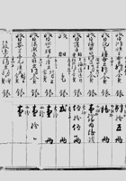 光绪三十二年三月协成乾票号汇资账 封面
