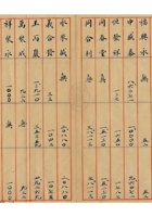 旅蒙商阶段性损失档案021 封面