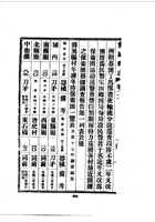 041翼城县志_3 封面