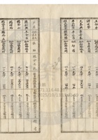 新絳縣大益成紡織公司041 封面