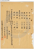 太原公益信錢局042 封面