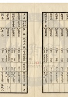 新絳縣大益成紡織公司190 封面