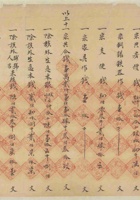 光绪七年六月义望村义和永记清单 封面