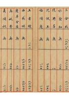 旅蒙商阶段性损失档案025 封面