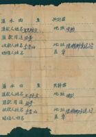 民国三十五年五月二十四日冀南银行太岳三分行第601号汇款票及汇票通知书 (2) 封面