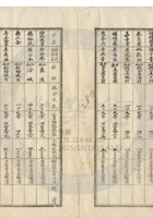 新絳縣大益成紡織公司045 封面