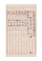 保定粮栈商业同业公会会员名册 (5) 封面