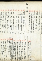 五台县徐家账本132 封面
