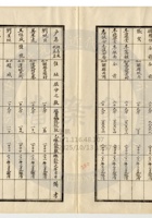 新絳縣大益成紡織公司145 封面