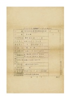 河北省清苑县油漆颜料业同业公会调查表民国三十年（1941）十一月 封面