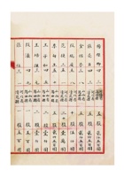 保定市隆庆聚银号股份有限公司股东清册 (4) 封面