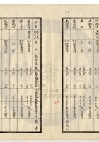 新絳縣大益成紡織公司154 封面