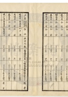 新絳縣大益成紡織公司142 封面