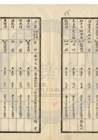 新絳縣大益成紡織公司158 封面