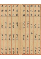 旅蒙商阶段性损失档案022 封面