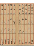 旅蒙商阶段性损失档案028 封面
