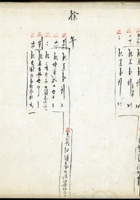 五台县徐家账本137 封面