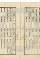 新絳縣大益成紡織公司073 封面