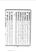 039临汾县志_3 封面
