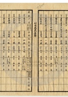 大同县晋北矿务局017 封面