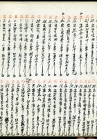 五台县徐家账本069 封面
