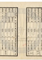 新絳縣大益成紡織公司152 封面