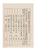 保定银钱业公会会员商号一览表民国三十五年（1946）七月 (2) 封面