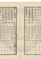 新絳縣大益成紡織公司032 封面