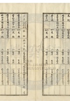 新絳縣大益成紡織公司069 封面