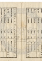 新絳縣大益成紡織公司051 封面