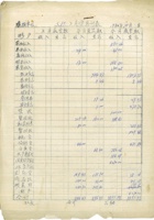 1980年10月份月计表 封面