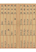 旅蒙商阶段性损失档案019 封面