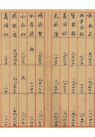 旅蒙商阶段性损失档案016 封面